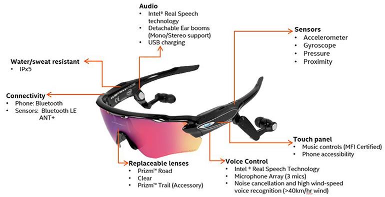 Oakley Radar Pace Graphic